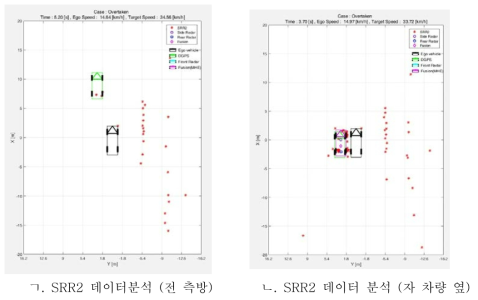 SRR2 데이터 분석