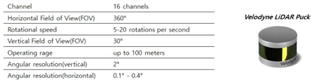 Features of VLP-16