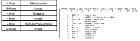 Structure of Postion Packet