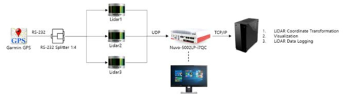 Configuration block when using Unmanned Solution software