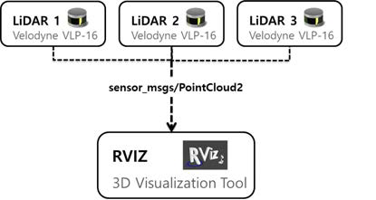 ROS system architecture