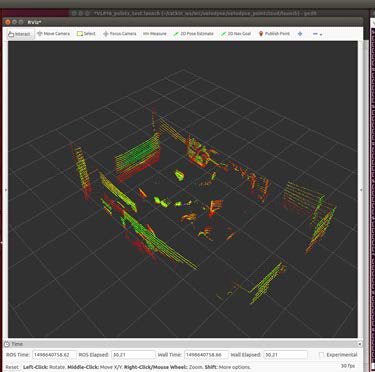 Pointcloud real-ime visualization in Rviz