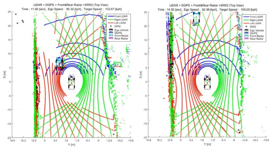 레이다, 라이다 센서 data plot