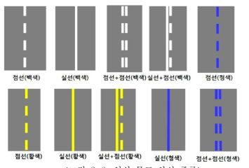 인식 목표 차선 종류