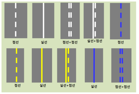 다양한 차선의 종류