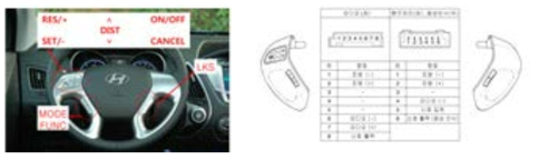 Steering wheel switch 시스템 구성도