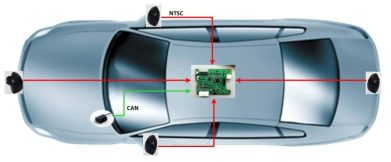 차선변경용 모니터링 시스템 Evaluation ECU