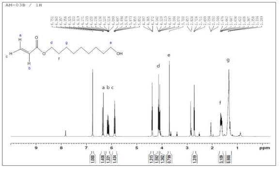 단관능성 아크릴 모노머의 1H NMR DATA