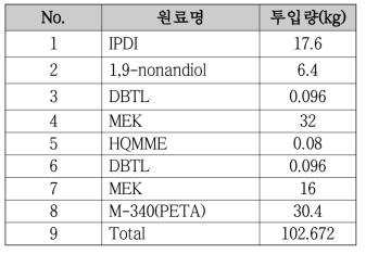 우레탄 아크릴레이트 올리고머 합성 배합(UAP-10)