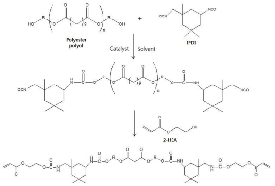 2관능 우레탄아크릴레이트 올리고머 합성 화학식 (아크릴기 도입: 2-HEA)