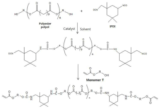 2관능 우레탄아크릴레이트 올리고머 합성 화학식 (아크릴기 도입: Monomer T)