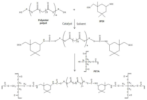 6관능 우레탄아크릴레이트 올리고머 합성 화학식 (아크릴기 도입: PETA)