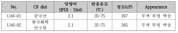 C9 diol을 도입한 6관능 우레탄아크릴레이트 올리고머 합성결과