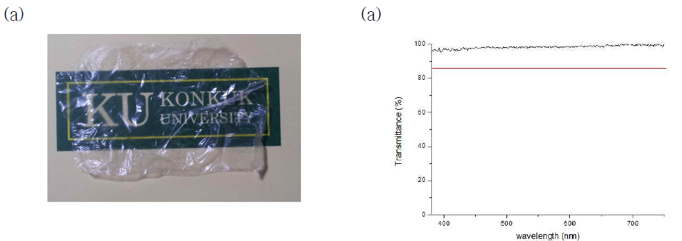 (a) 폴리우레탄 film과 (b) 그 film의 UV-vis 흡수 스펙트럼