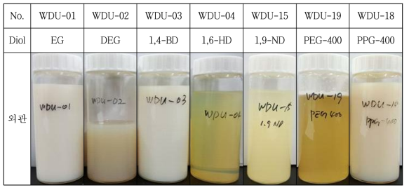디올 종류 변화에 따른 수분산 폴리우레탄 수지의 외관