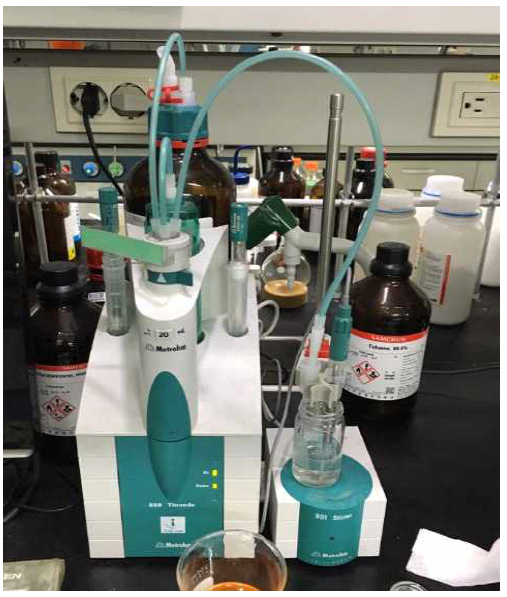 The measurement of total amine value