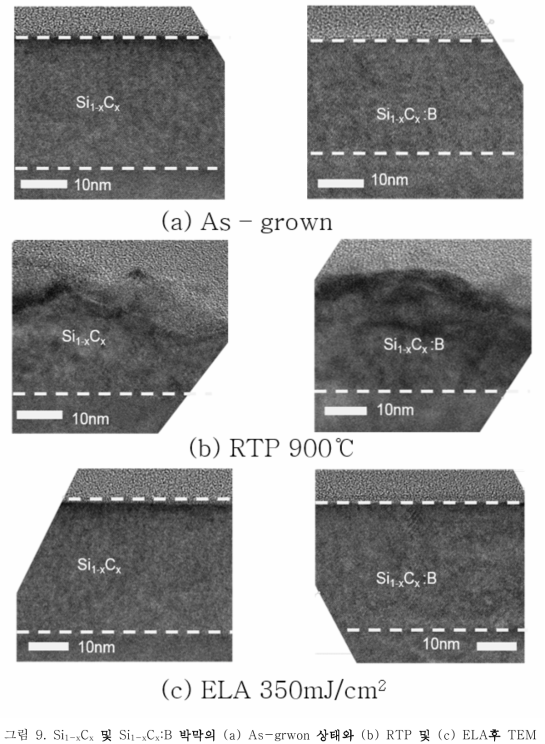 Si1-xCx 및 Si1-xCx:B 박막의 (a) As-grwon 상태와 (b) RTP 및 (c) ELA후 TEM