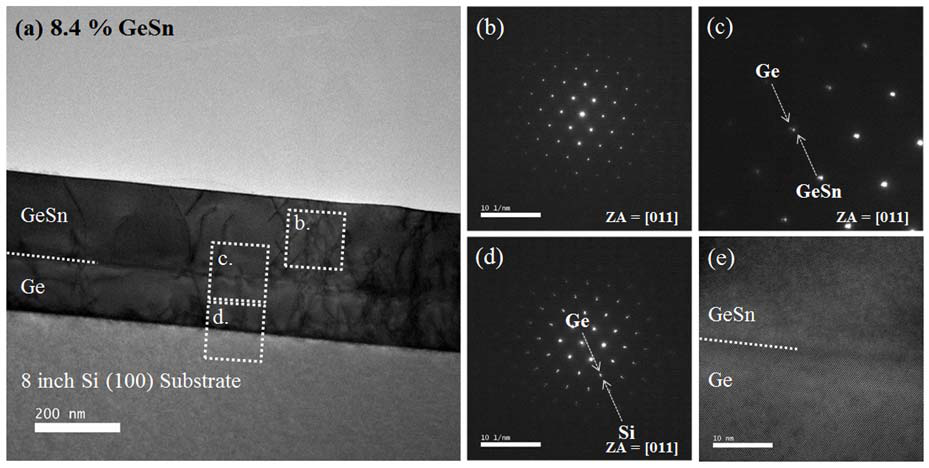 8.4% GeSn 에피층의 TEM 분석 이미지