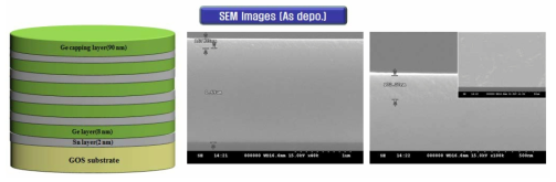 Ge/Sn multi layer의 모식도 및 SEM 관찰 Images