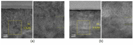 (수식) 550℃와 600℃에서 성장된 (a) Si0.982C0.018과 (b) Si0.983C0.017 조건에서 단면 TEM 이미지