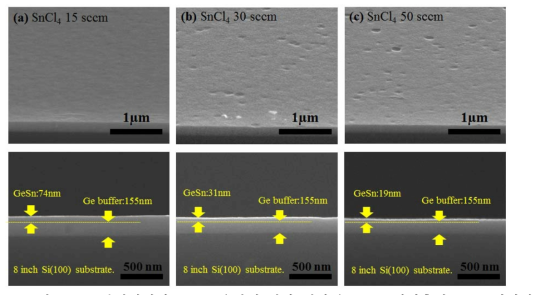 (수식) N2 분위기에서 SnCl4 유량에 따라 성장된 GeSn 에피층의 SEM 이미지