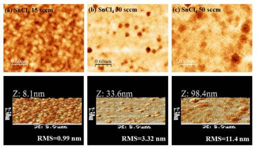 (수식) N2 분위기에서 SnCl4 유량에 따라 성장된 GeSn 에피층의 AFM 이미지