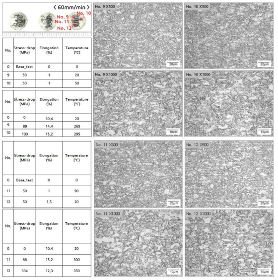 1180DP single pulse 통전 시험편 미세조직 비교(인장속도 60mm/min)