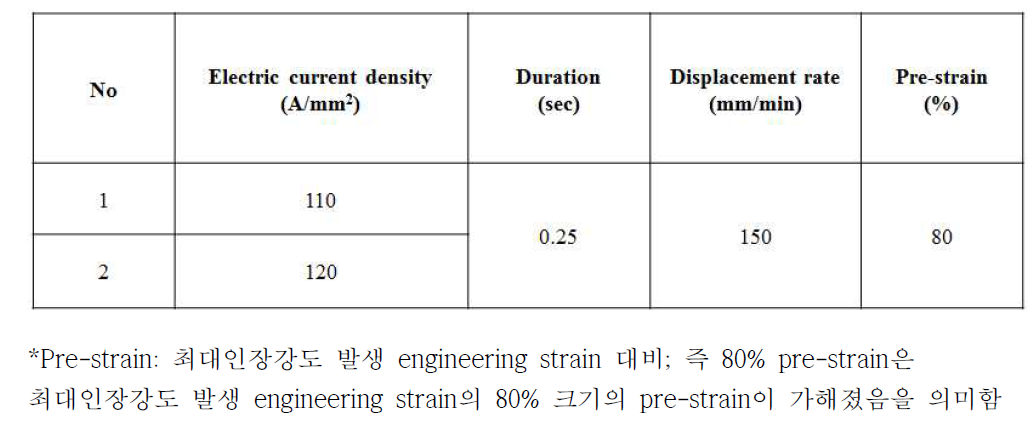 Pre-strain/unlodaing/통전/reloading 실험변수