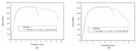 (a) Multi-pulses graph with No.7, (b) Multi-pulses graph with No.14