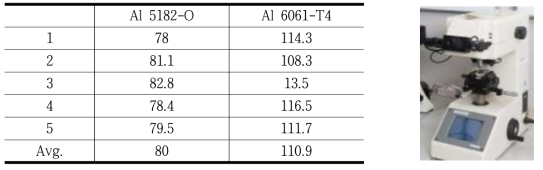 알루미늄 합금의 경도 시험 결과 (HV0.3) 및 HV 장치