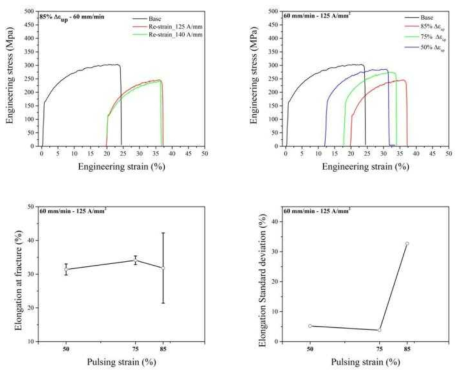 The experimental results of 5182-O aluminum alloys parameter set V