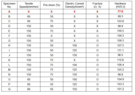 Single-pulse 준정적 인장실험 기계/금속학적 분석 시험편 구분 (5182-O)