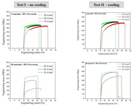 Experimental results of comparison tests of cooling effect