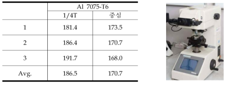 알루미늄 합금의 경도 시험 결과 (Hv0.3) 및 경도기