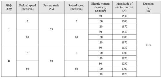 냉각 없는 재인장 통전인장 실험 공정변수 (7075-T6)