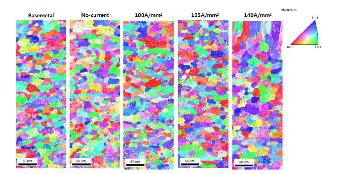 알루미늄 합금 6061-T4의 전류밀도(A/mm2)에 따른 EBSD 분석 미세조직