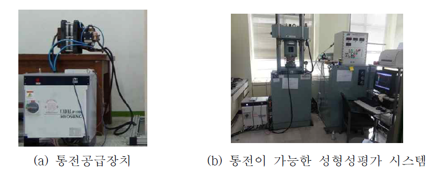 통전 공급 장치 및 성형성 평가 시스템