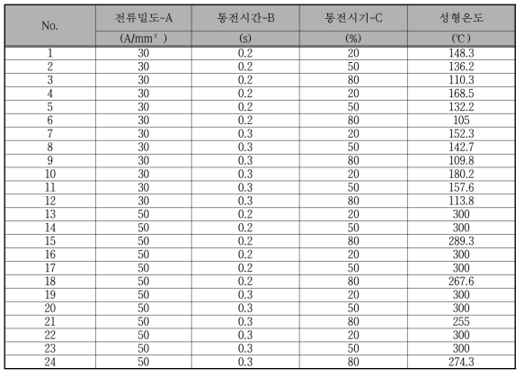 Multi pulse 기초실험 조건표