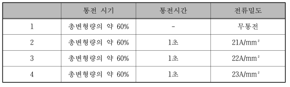 통전 에릭슨 평가 통전성형조건