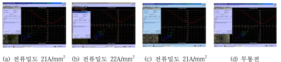 통전 에릭슨 평가결과 그래프