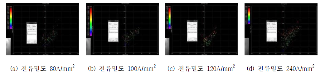 1180CP강 통전 에릭슨 FLD 그래프