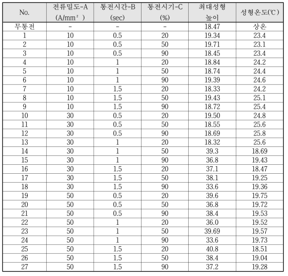 1180DP강 시험조건표