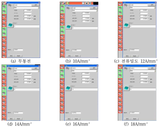 통전 조건에 따른 성형 높이 측정값