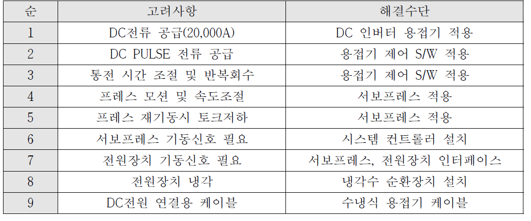 통전성형 시스템 요구사항