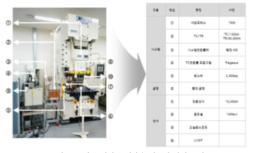 기초 시제품 제작용 시스템 상세 구성