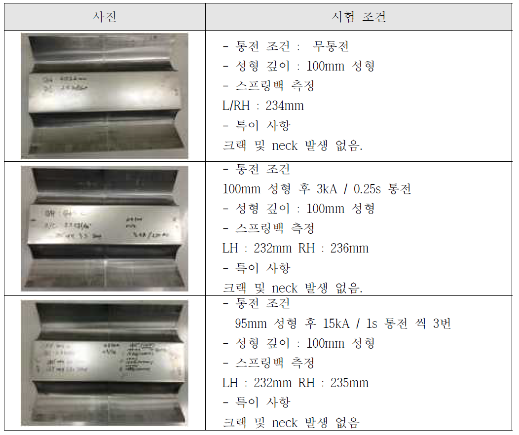 시험 조건에 따른 HAT 스프링백 측정 결과