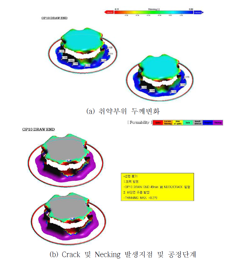 Cross Section 금형의 Crack 및 Necking 분석