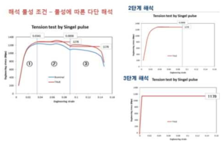 통전인장물성