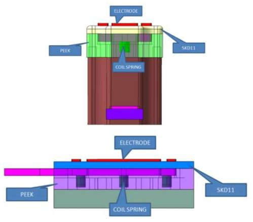 Cross Section Electrode Concept