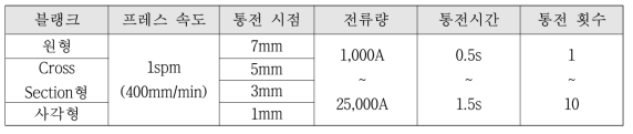 Cross Section 공정 변수